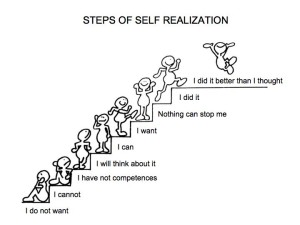 steps of self realization